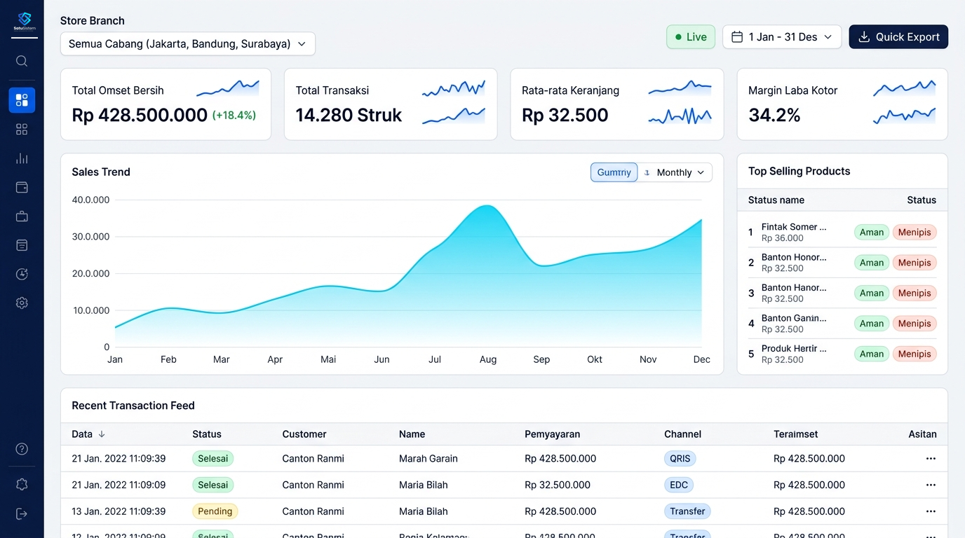 SatuSistem Dashboard — ERP & POS Preview
